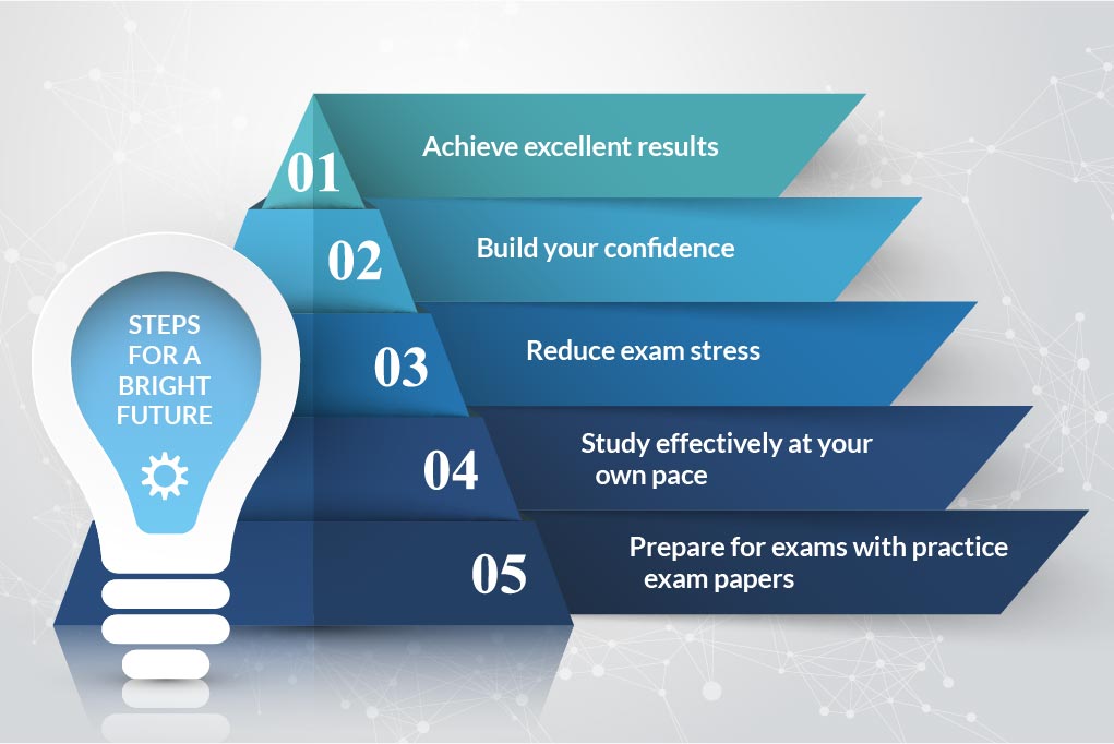 Steps for academic success through top study website.